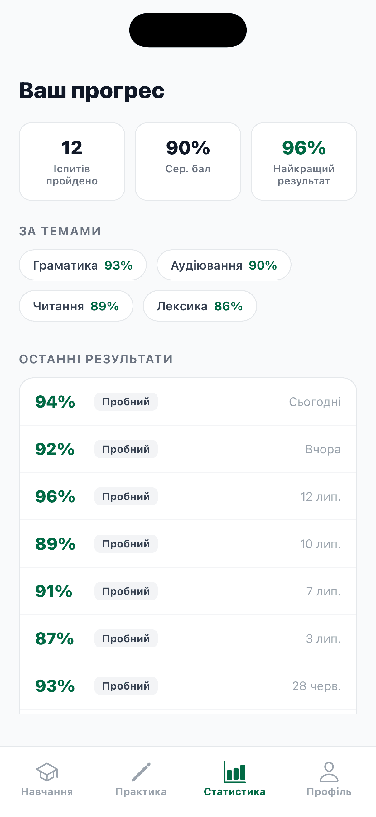 Стежте за прогресом
